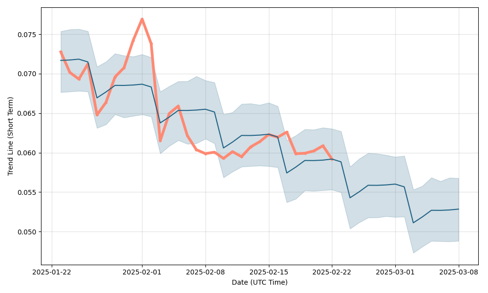 Viberate Price Prediction: Future VIB forecast , & 