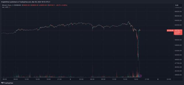 Flash crashes in cryptocurrency markets and the Kraken Bitcoin flash crash