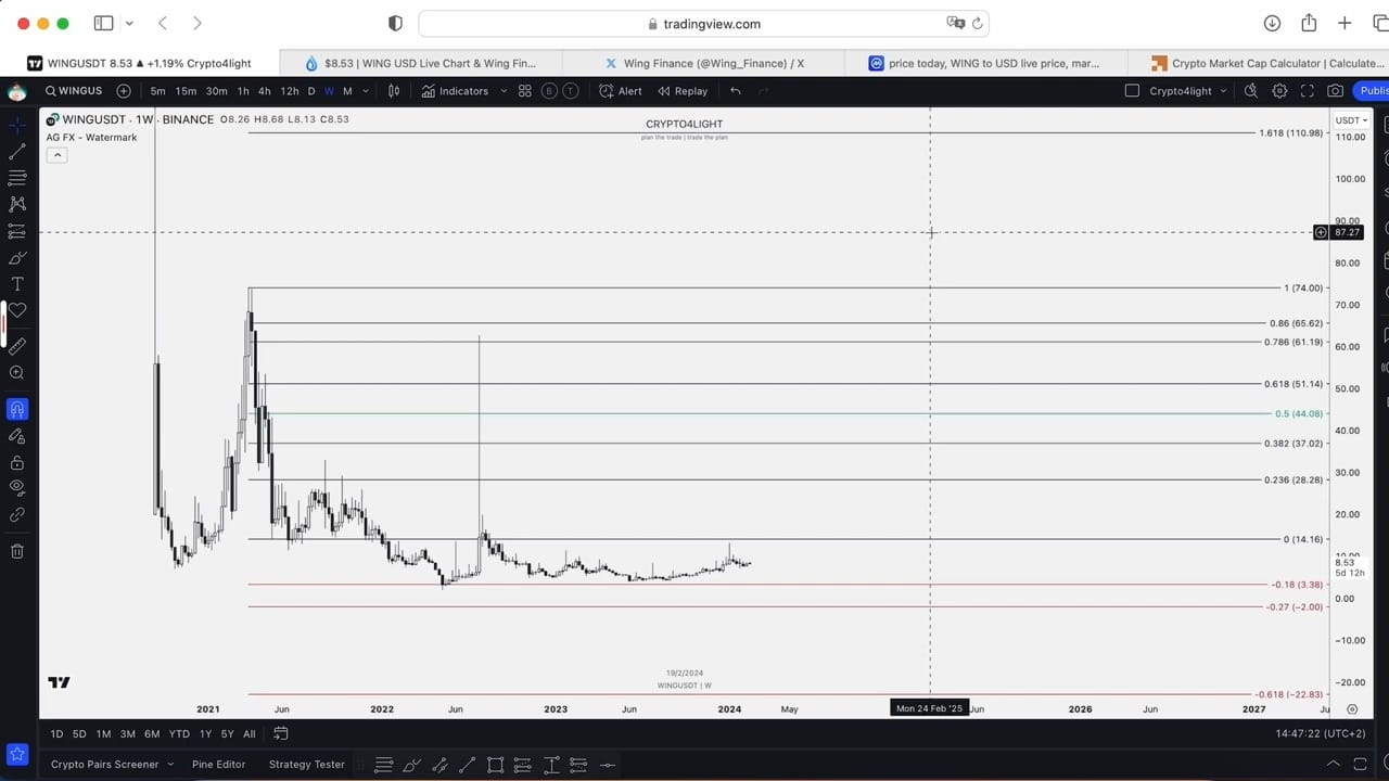 Wing Finance (WING) live coin price, charts, markets & liquidity