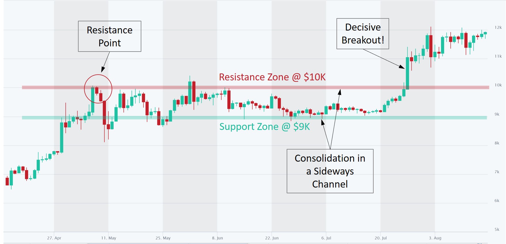 Bitcoin Short-Term Bounce Faces Resistance at $40K