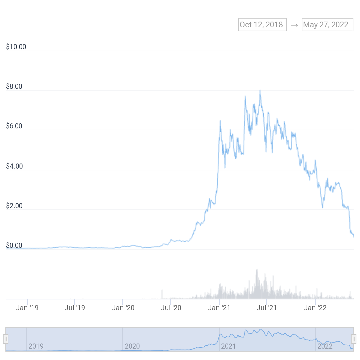 Crypto VC Funding Down 33% in Worst Quarter Since DefiLlama | Video | CoinDesk