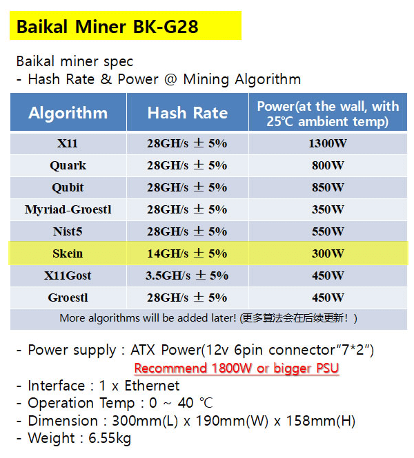 BADcoin (BAD) Skein | Mining Pools