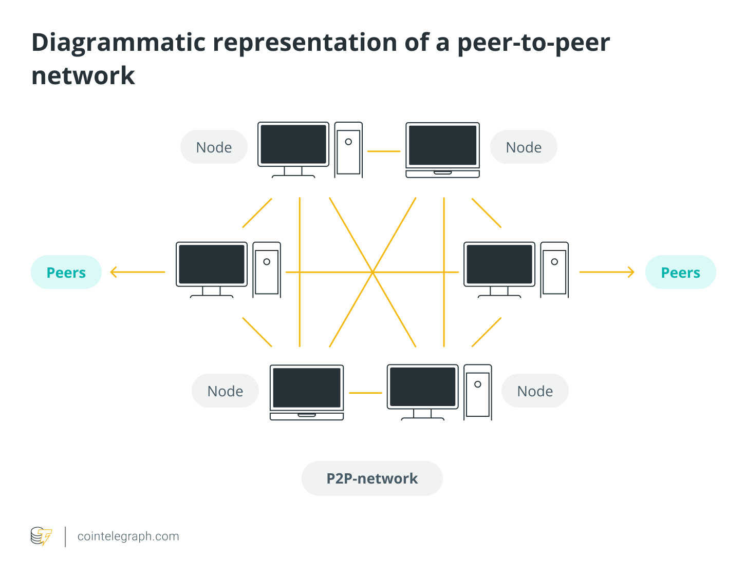 How Do Bitcoin Nodes Find Each Other on the Bitcoin Network?