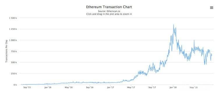 XRP Price Today - XRP Price Chart & Market Cap | CoinCodex