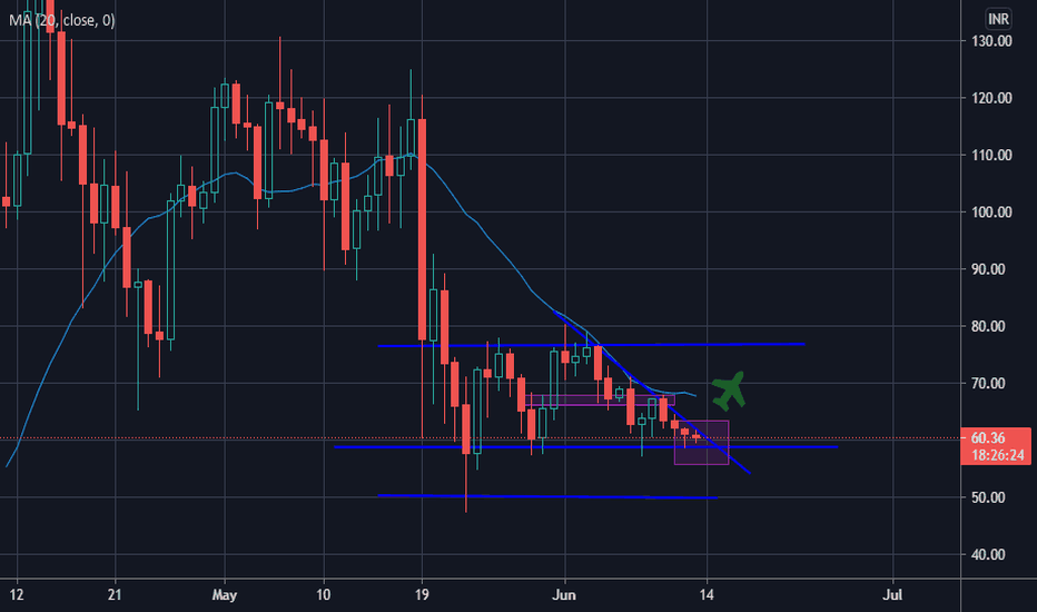 Ripple Price History | XRP INR Historical Data, Chart & News (3rd March ) - Gadgets 