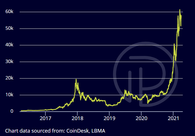 HODL ETF – VanEck Bitcoin Trust | Holdings & Performance | VanEck