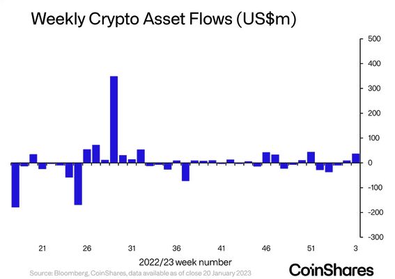 Peter Thiel Made $M Investment in BTC, ETH Before Bull Run: Reuters