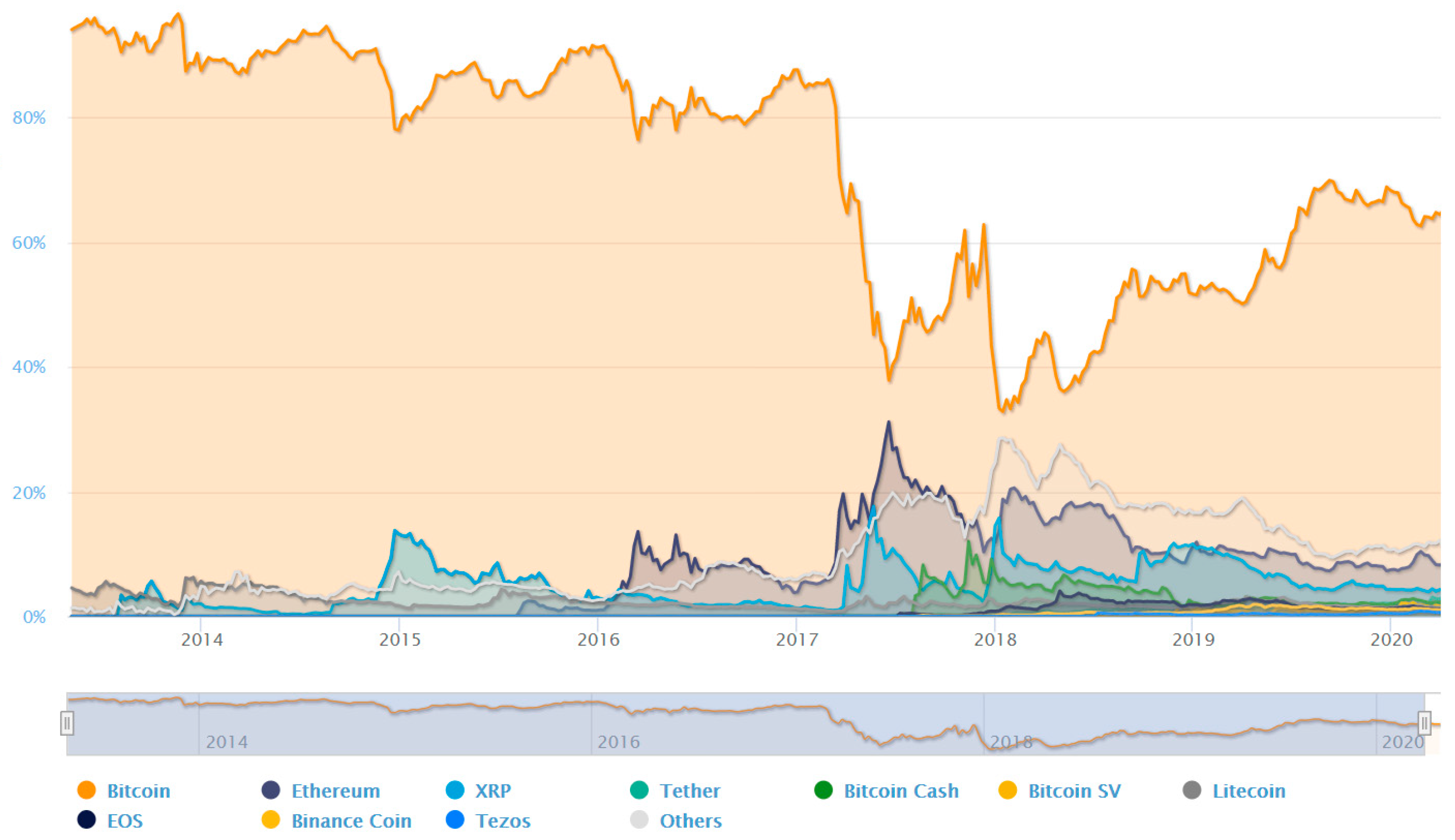 BTC USD — Bitcoin Price and Chart — TradingView