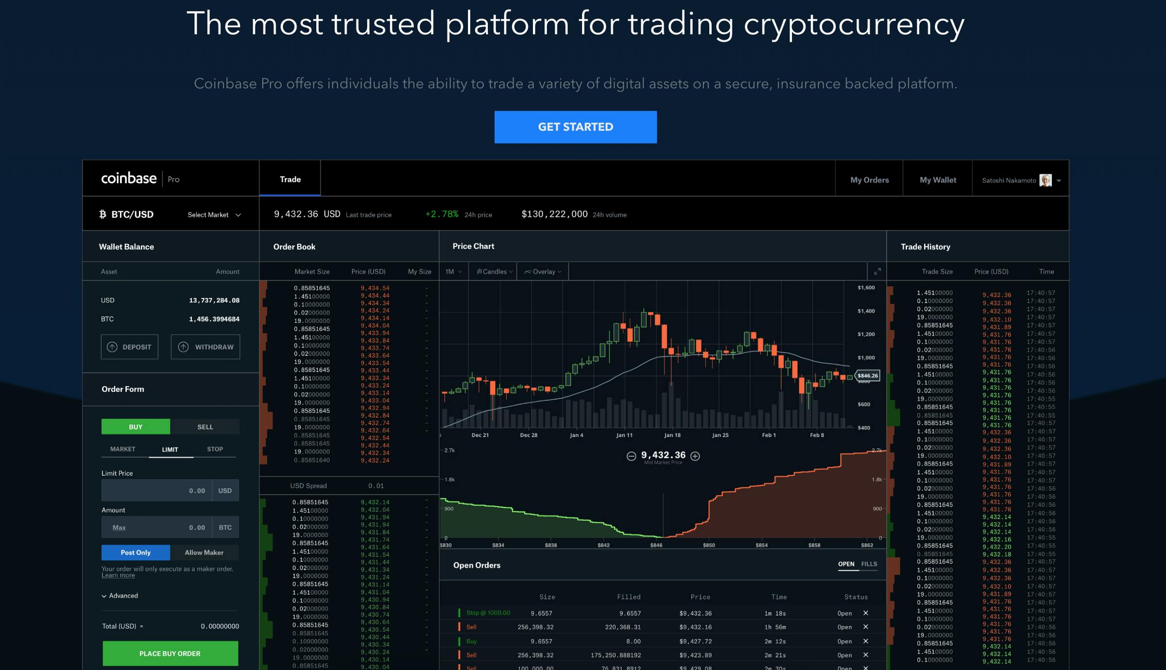 I Bought $ Worth Of Bitcoin On Coinbase Pro On March 2nd, 53% OFF