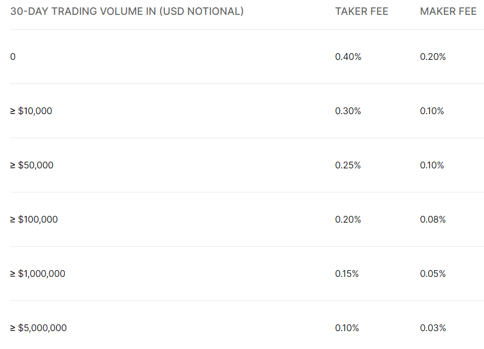 Best Crypto Exchange Comparison [App Roundup]