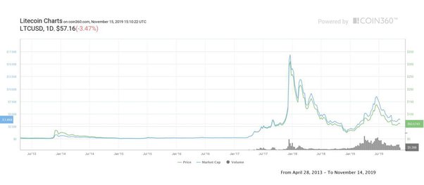 Cryptocurrency Explained With Pros and Cons for Investment