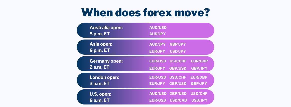 Trading Forex With Binary Options