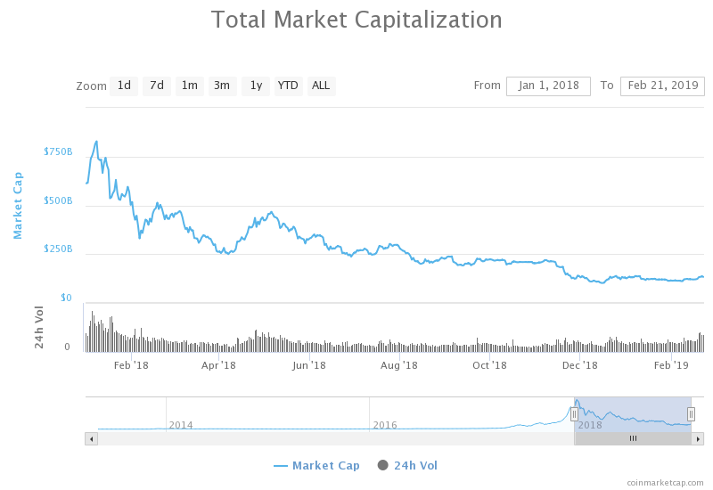 Bitcoin market cap | Statista