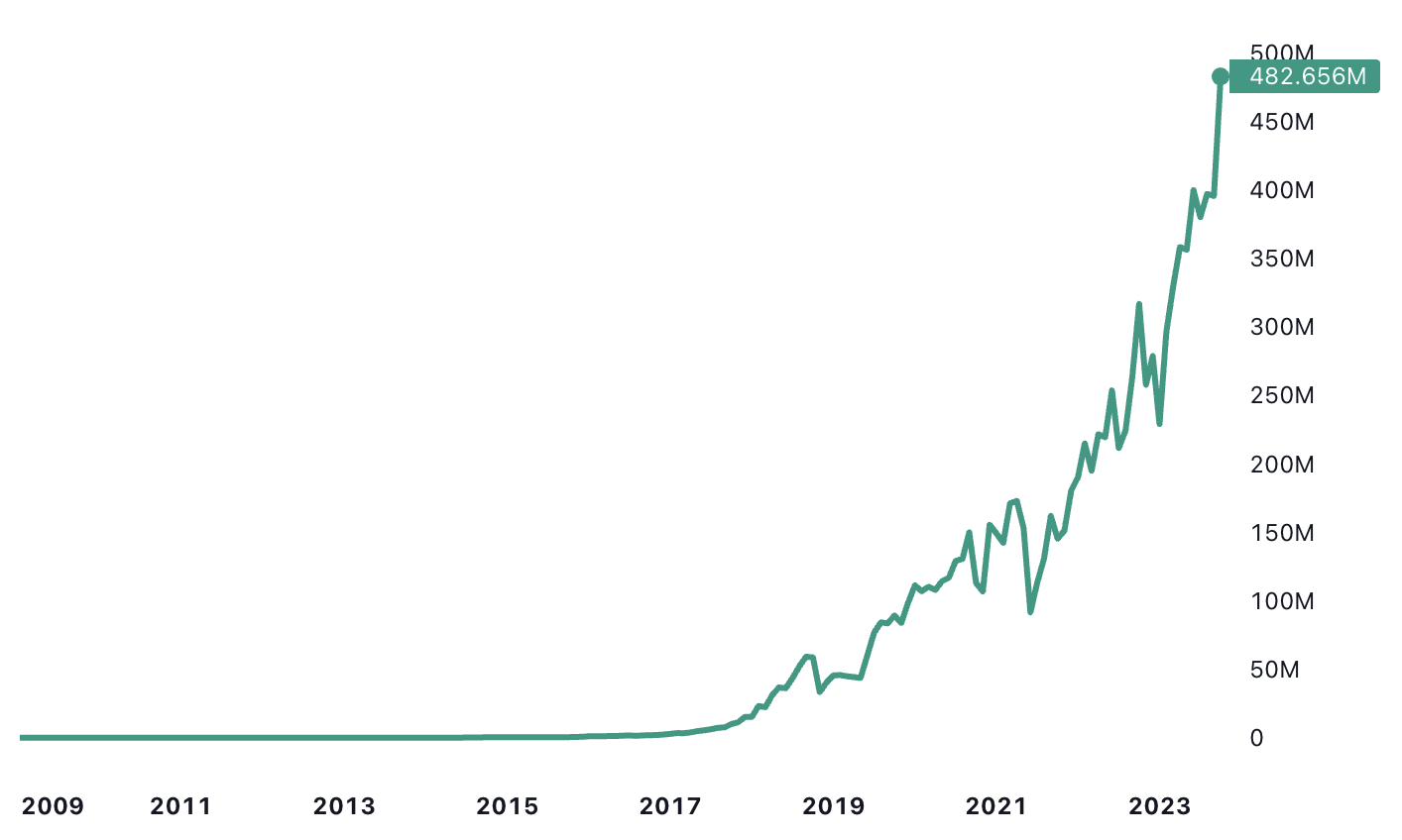 Popular Cryptocurrency for Mining in - Updated