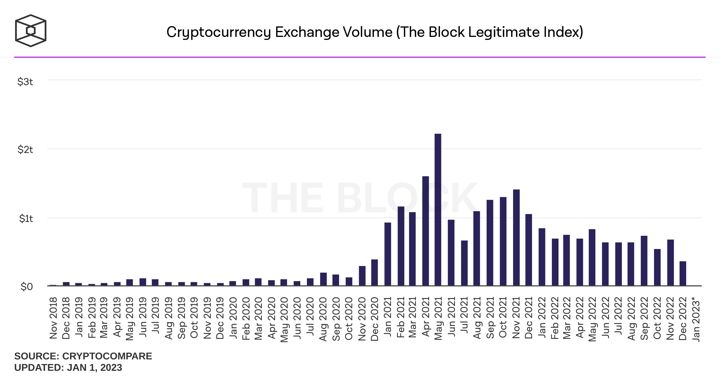 Bitcoin transactions per day | Statista