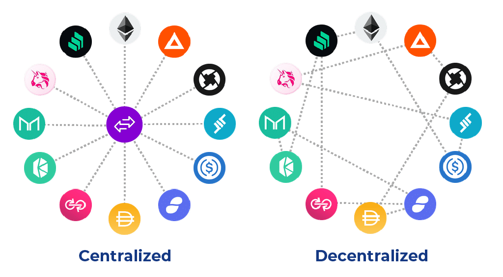 The most trusted licensed crypto exchanges