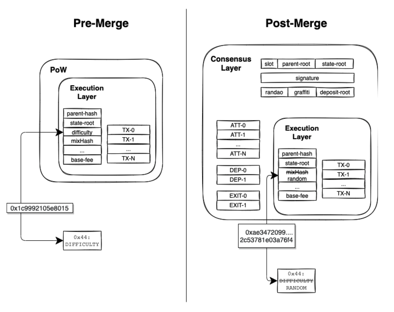 A Brief History of the Proof of Stake Ethereum Merge - MoneyMade