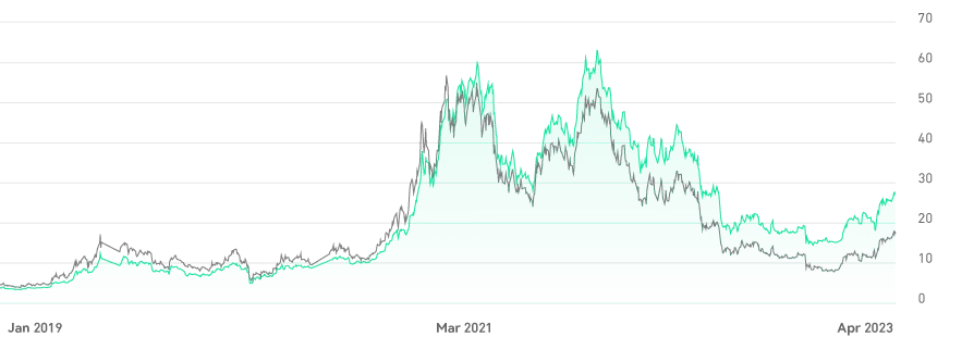 How to buy Grayscale Bitcoin Trust stock | 03 March price $