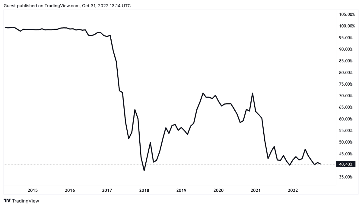 Bitcoin price history Mar 14, | Statista