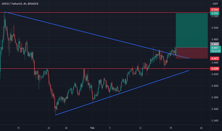 1INCH / TetherUS PERPETUAL CONTRACT Trade Ideas — BINANCE:1INCHUSDT.P — TradingView