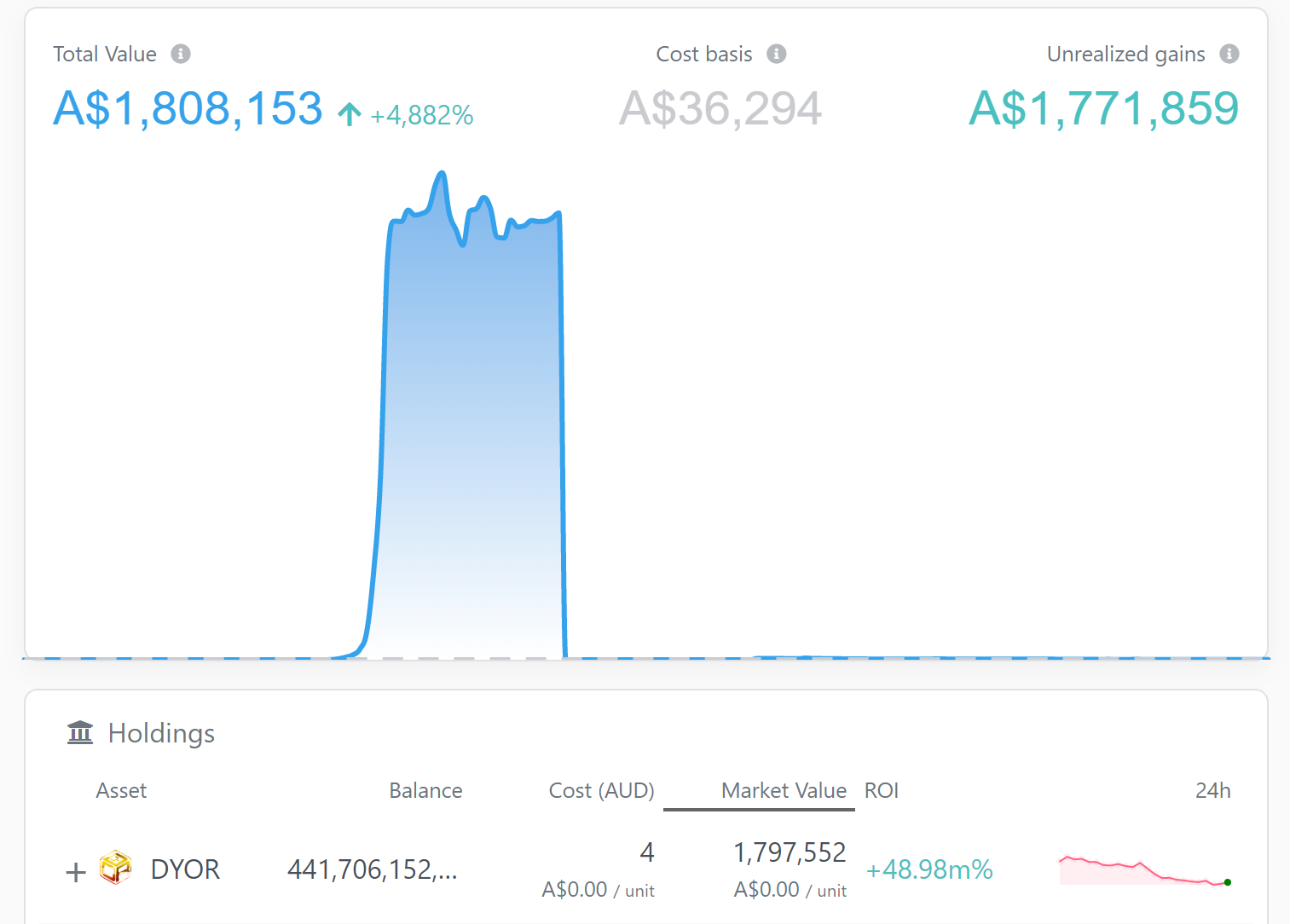 One Token Price Today - ONE Coin Price Chart & Crypto Market Cap