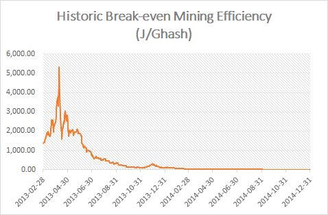 Bitcoin Energy Consumption Index - Digiconomist