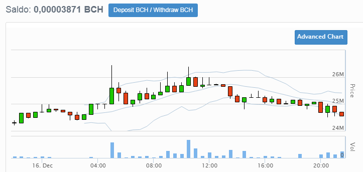 Convert Bitcoin Cash to Indonesian Rupiah | BCH to IDR currency converter - Valuta EX