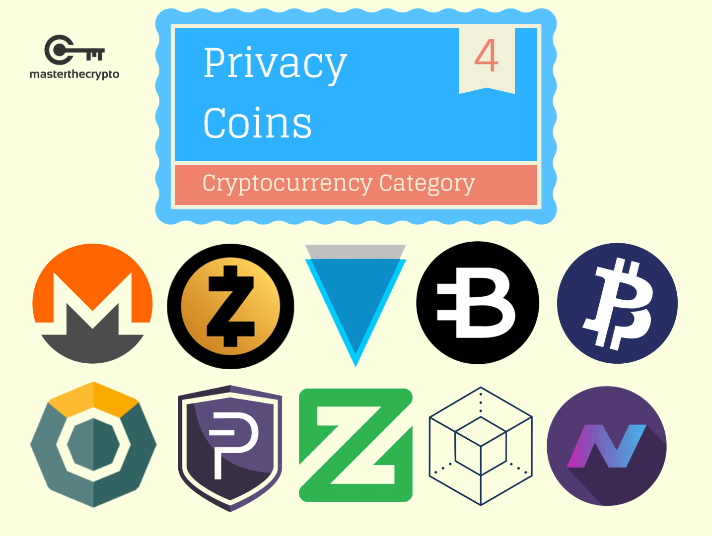 10 Privacy Coins To Consider For Good Investment