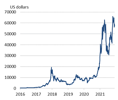 Revealed: What Investors Think BTC Will Be Worth in (It's Not Good News) | CoinMarketCap