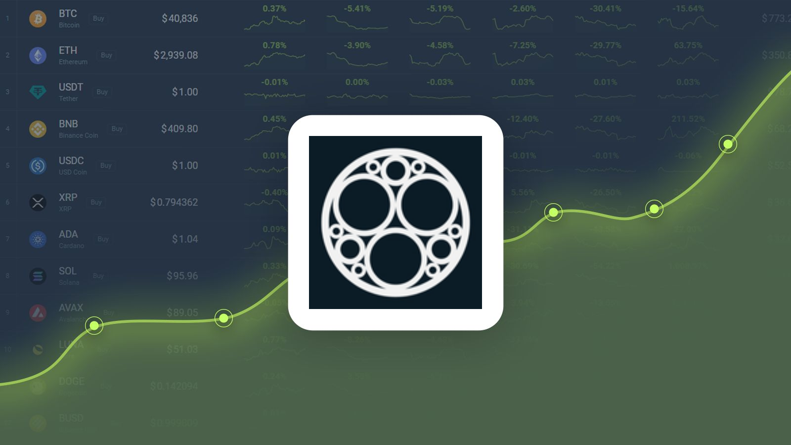 SONM Price | SNM Price Today, Live Chart, USD converter, Market Capitalization | cryptolive.fun