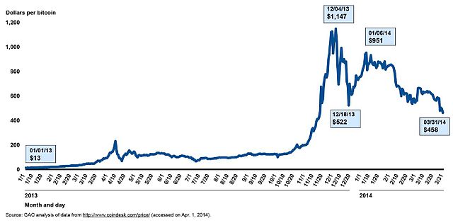 Bitcoin Price - BTC Price Charts, Bitcoin News