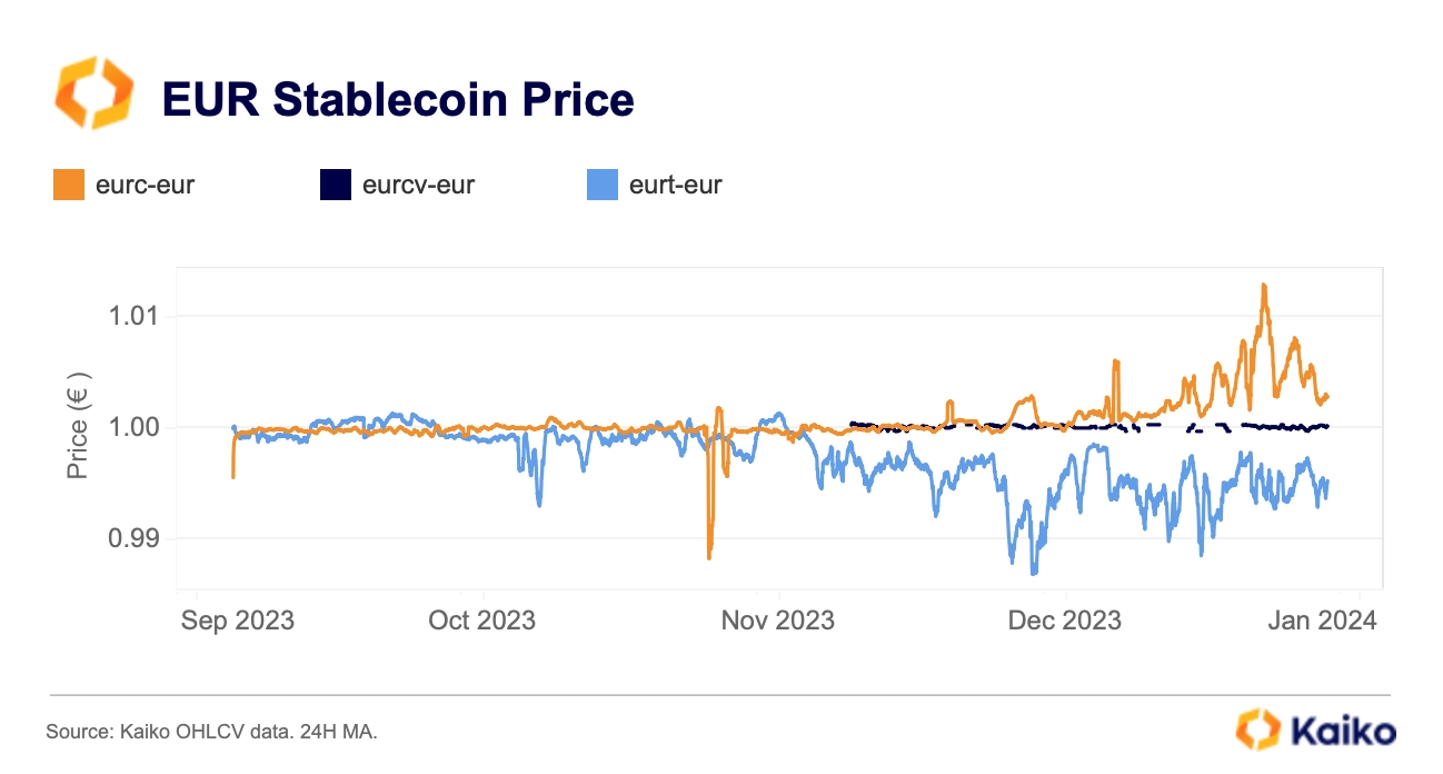 Convert BTC to EUR: Bitcoin to Euro