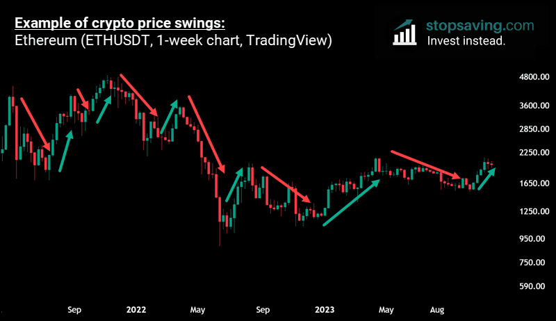 Trading Psychology: 3 Emotions Pro Traders Have Mastered