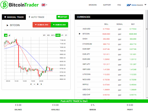 Enquête sur Bitcoin Revolution - Est-ce une arnaque ?