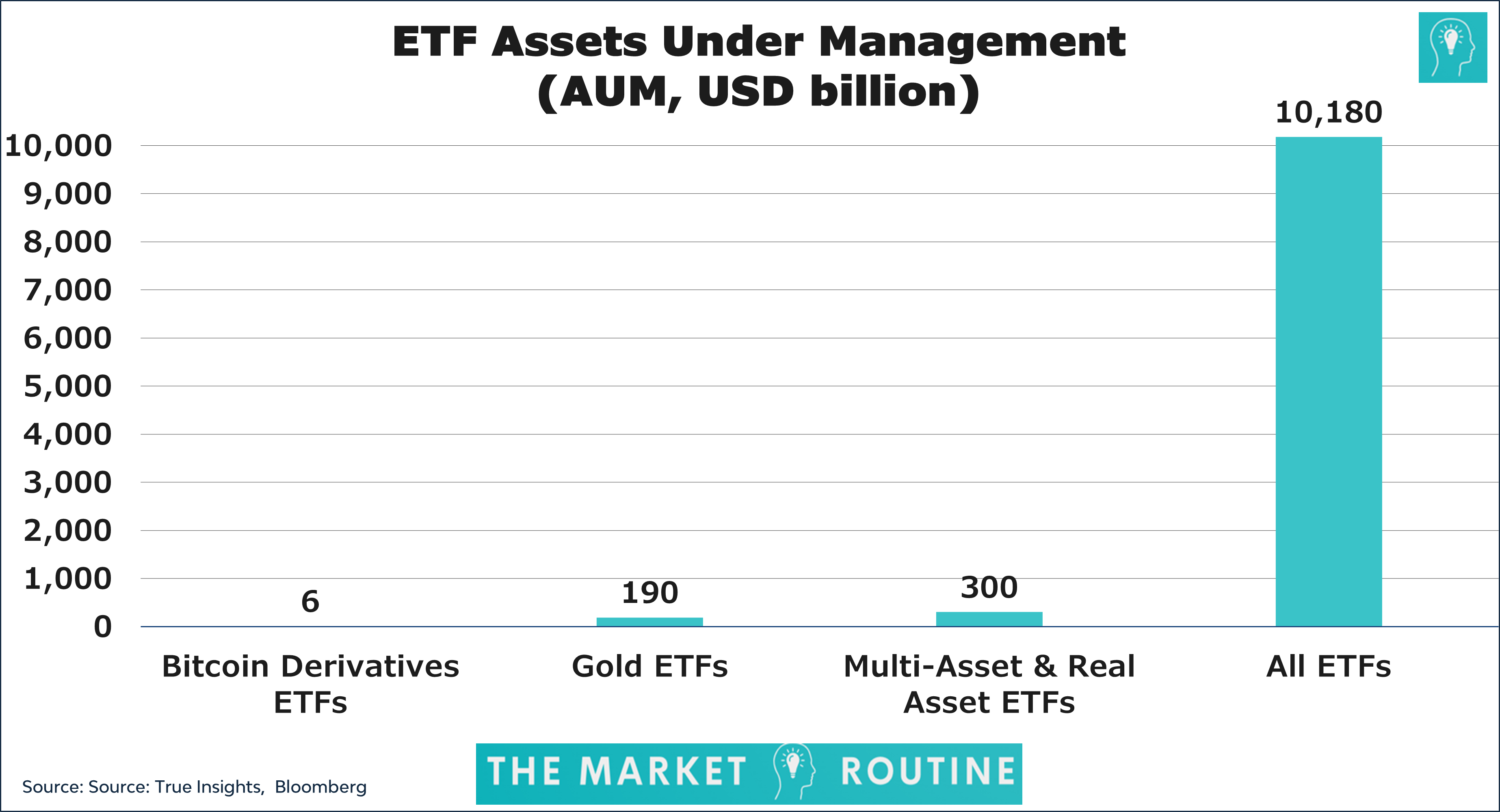 Spot bitcoin ETFs draw nearly $2 billion in first three days of trading | Reuters