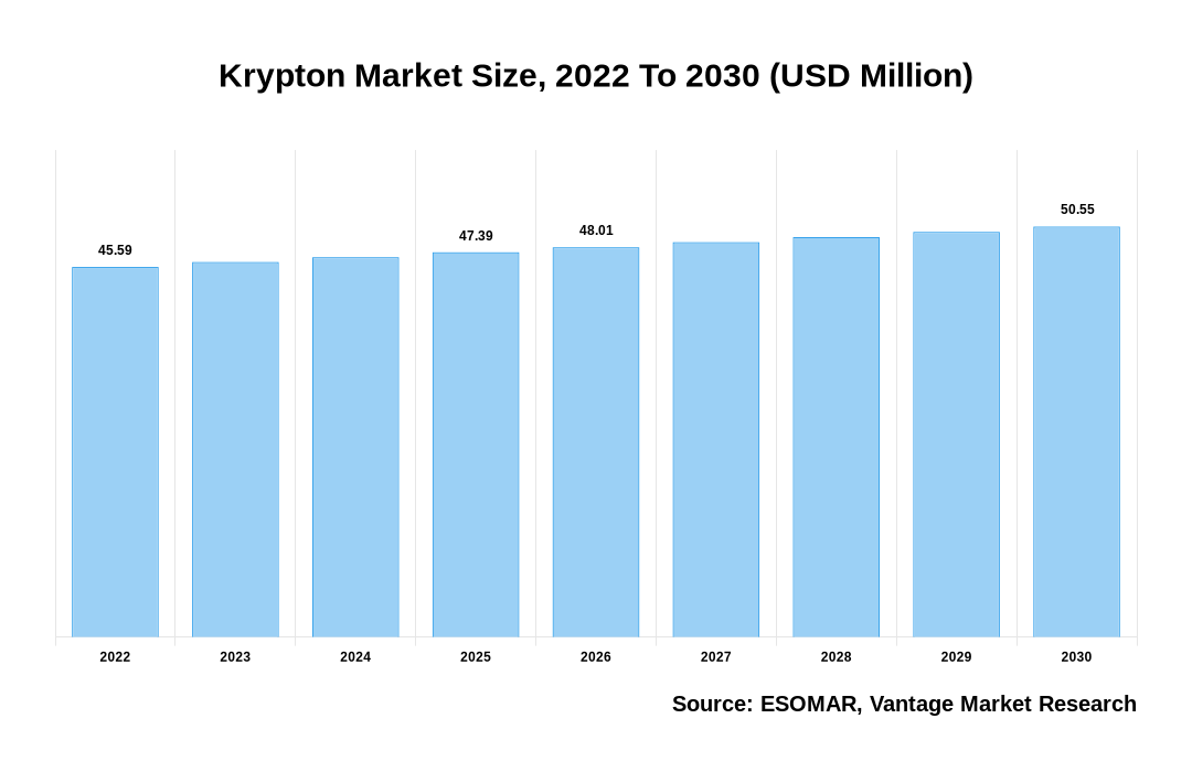 Convert 1 KRD to INR - Krypton DAO price in INR | CoinCodex