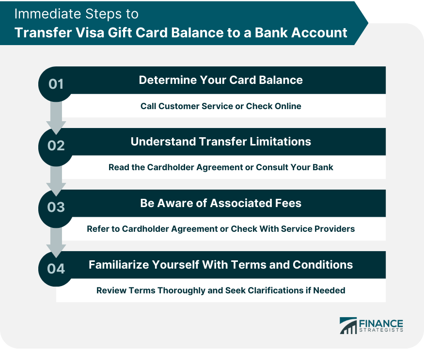 9 Best Ways to Transfer Visa Gift Card to Bank Account and To Cash