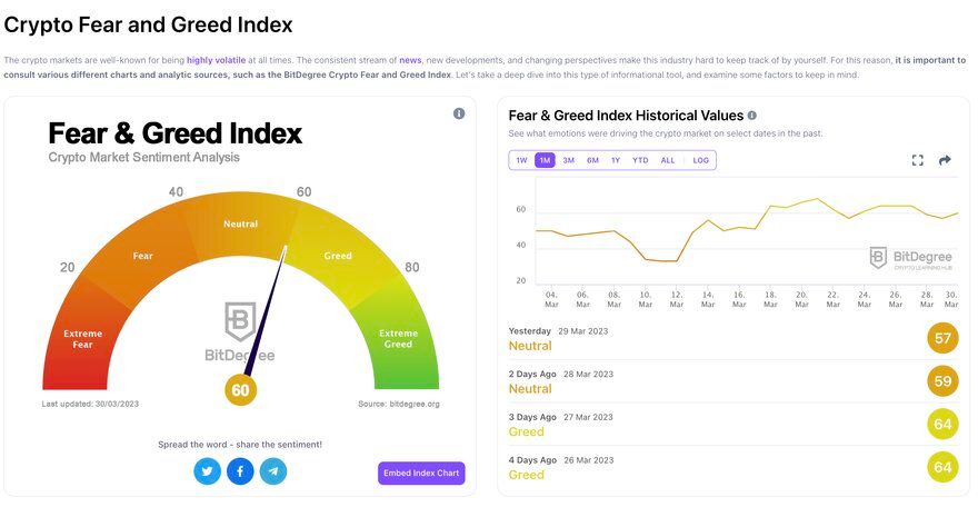 What is the Crypto Fear and Greed Index?