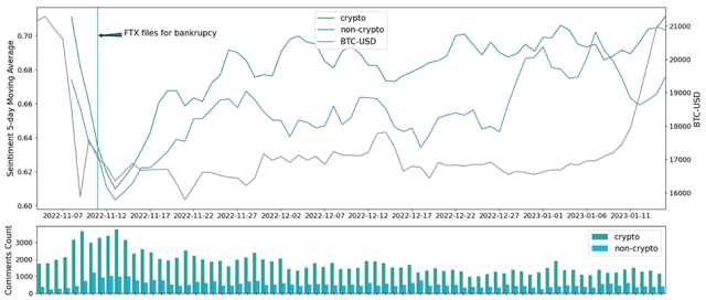 [] Deciphering Bitcoin Blockchain Data by Cohort Analysis