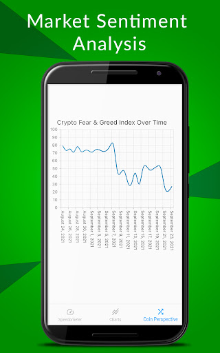 Crypto Fear & Greed Index for March 18, 