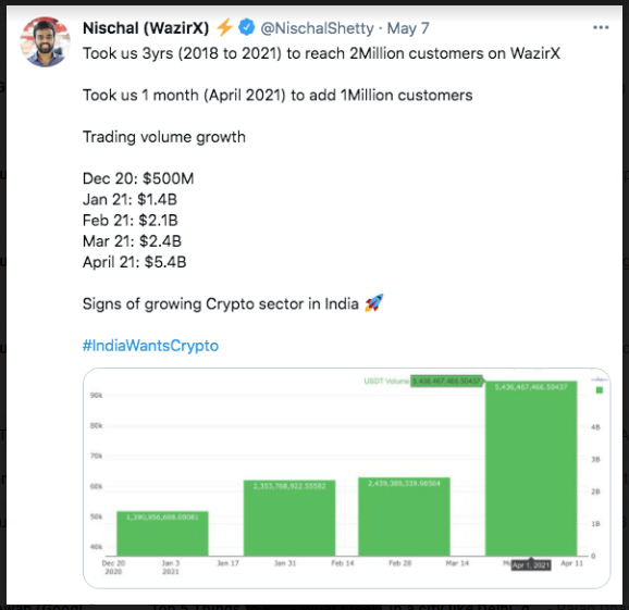 WaxirX Price | WRX Price and Live Chart - CoinDesk