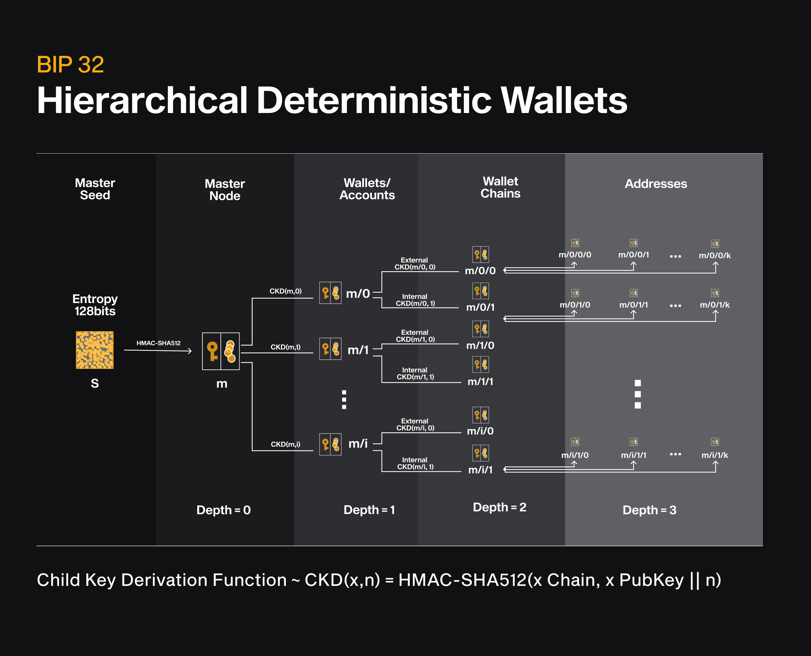 HD Key Generation – Ledger Developer Portal