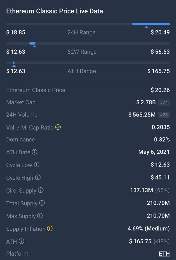 ClassicEtherWallet CX Wallet