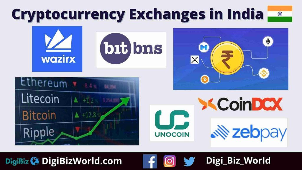 Most popular cryptocurrency exchanges in India: Check out