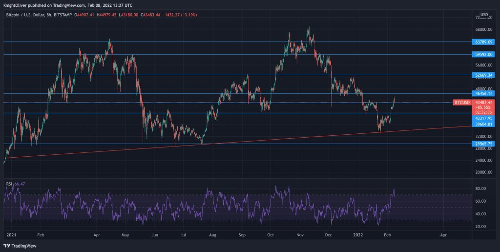 Bitcoin to US Dollar Exchange Rate Chart | Xe