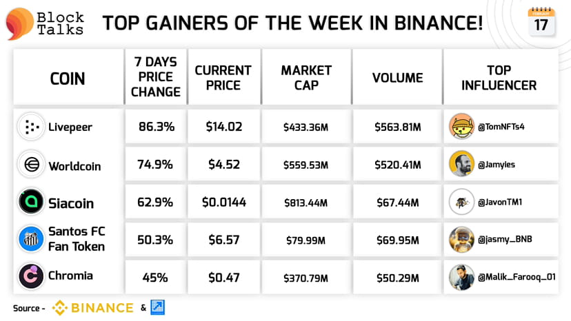 Top 10 cryptocurrencies