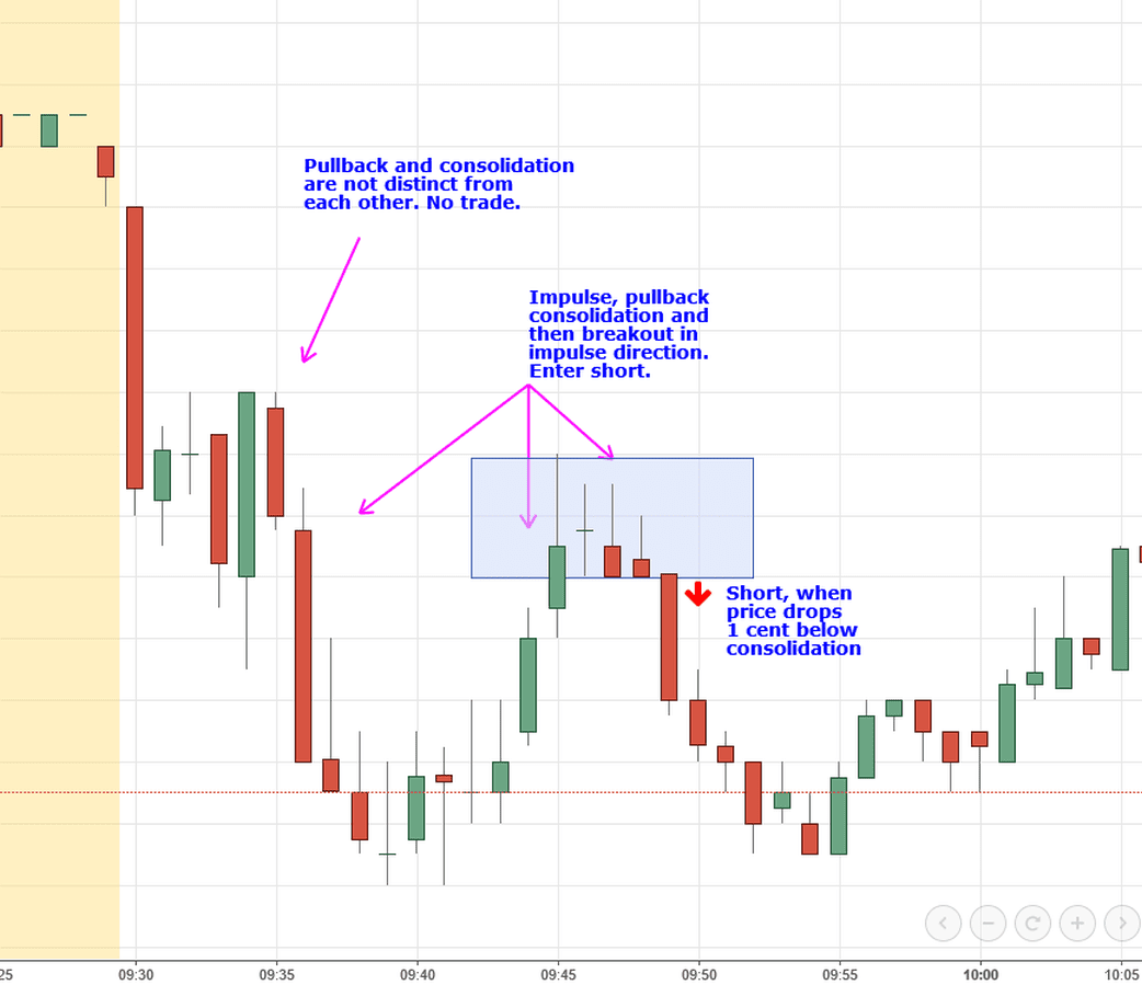 Day Trading vs. Swing Trading: What's the Difference?