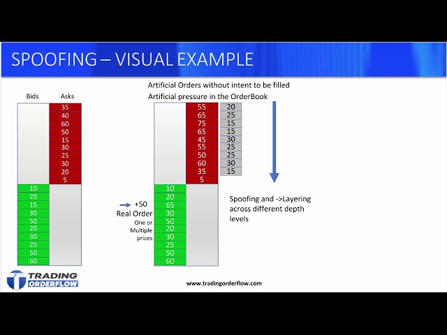 Spoofing | TT Score Help and Tutorials