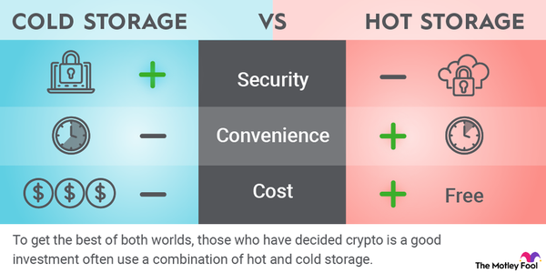 BEST Crypto Hardware Wallets of Top Crypto Wallets Reviewed