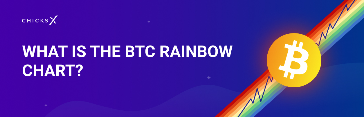 Bitcoin Rainbow Chart - Blockchaincenter